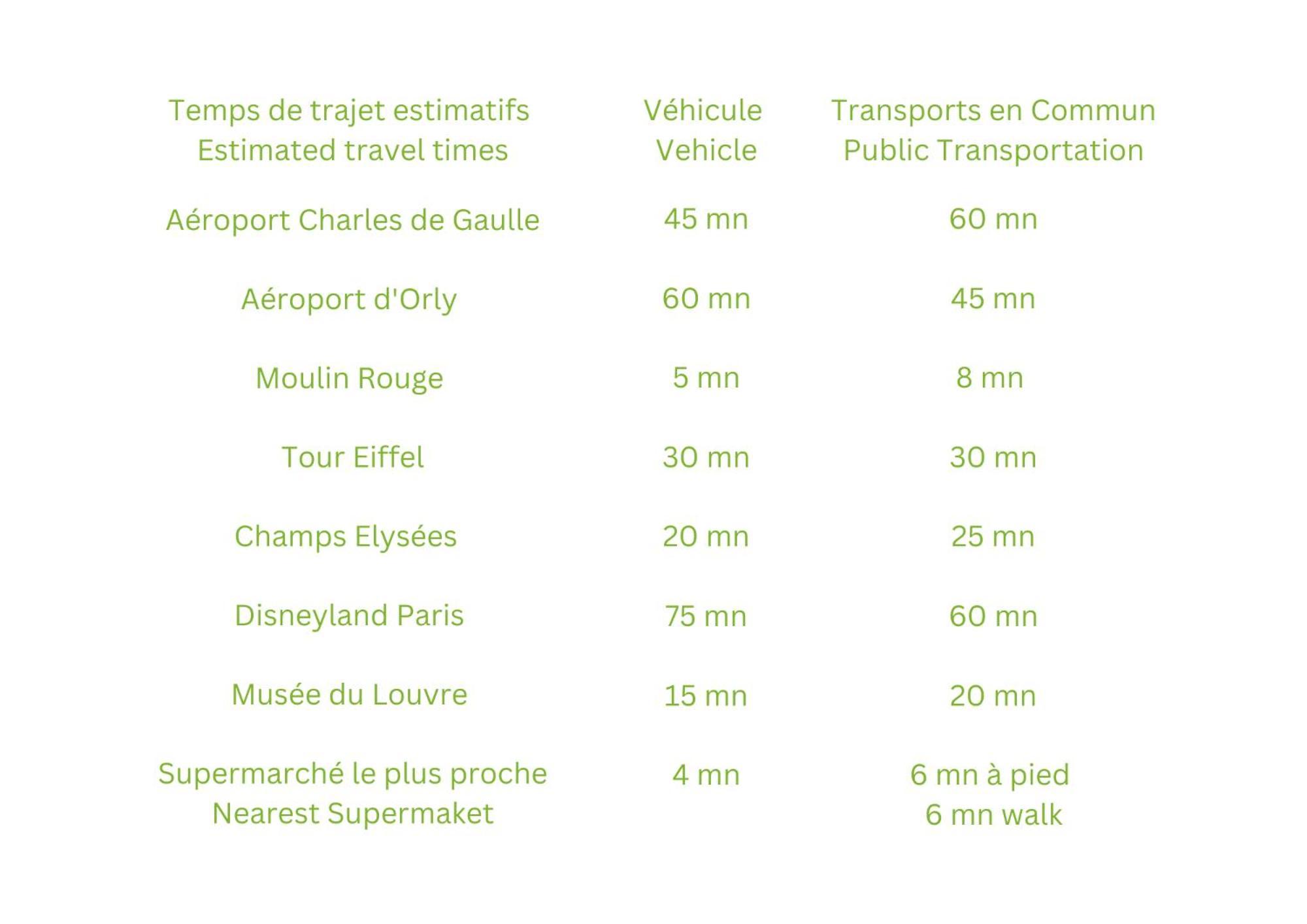 Appartamento Disponible - Centre, Gare St Lazare, Metro 7-12-2-9-13-14-3, Theatre Mogador, Casino De Paris, Trianon, Moulin Rouge, Sacre Coeur, Galeries Lafayette, Rue Calme, De 1 A 4 Personnes *